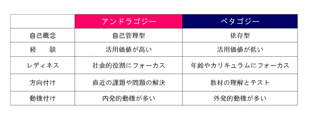 あすつく】 成人教育の現代的実践 ペダゴジーからアンドラゴジーへ
